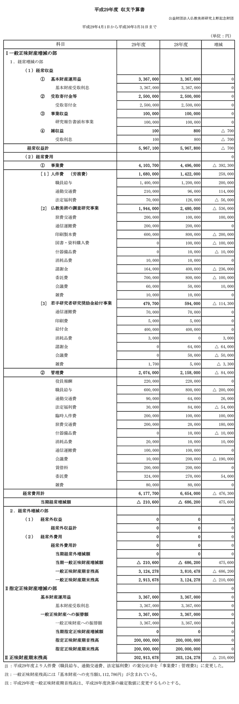 仏教美術研究上野記念財団
